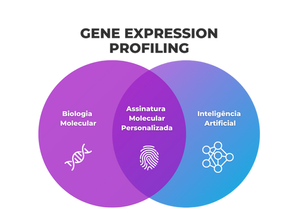 infográfico sobre gene expression profile 