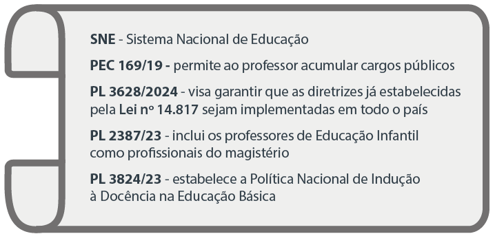 Ilustração em formato de pergaminho na cor cinza. Há os dizeres: SNE - Sistema Nacional de Educação; PEC 169/19- permite ao professor acumular cargos públicos, PL 3628/2024 - visa garantir que as diretrizes já estabelecidas pela Lei nº 14.817 sejam implementadas em todo o país; PL 2387/23 - inclui os professores de Educação Infantil como profissionais do magistério; PL 3824/23 - estabelece a Política Nacional de Indução à Docência na Educação Básica