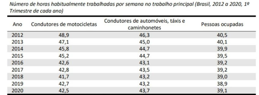 Tabela: microdados PNAD Contínua / IBGE