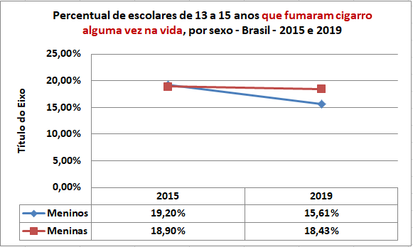 Reprodução INCA