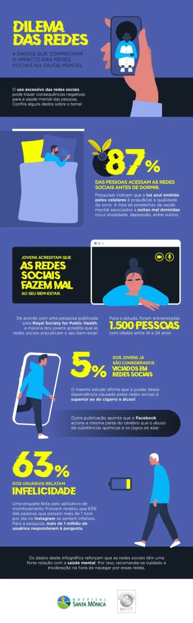 infográfico 