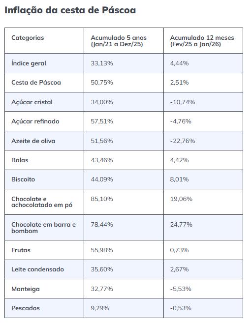 Fonte: Bora Investir (B3)