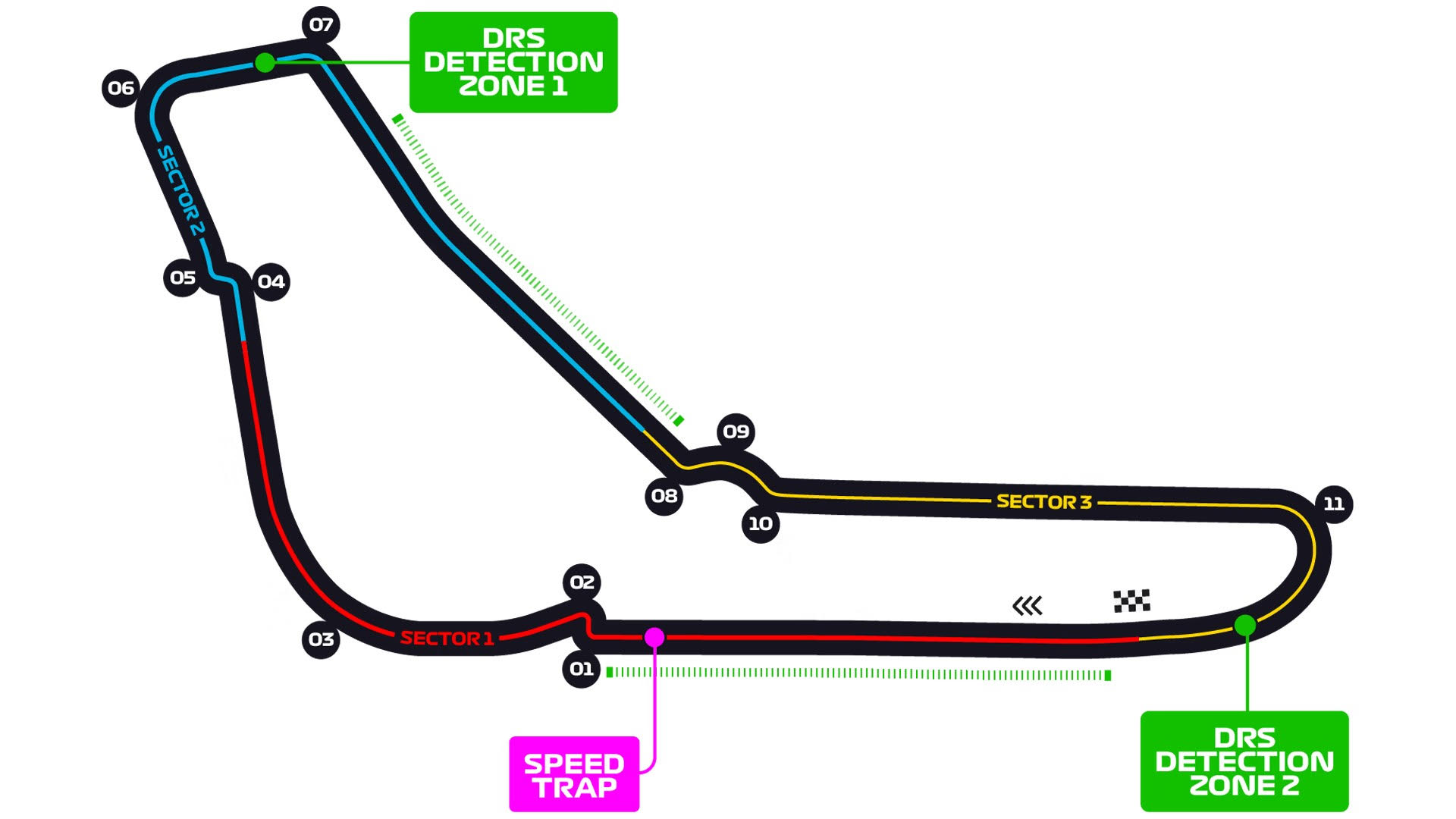 Circuito de Monza, com os 3 setores indicados, e as zonas de DRS Imagem: site Fórmula1