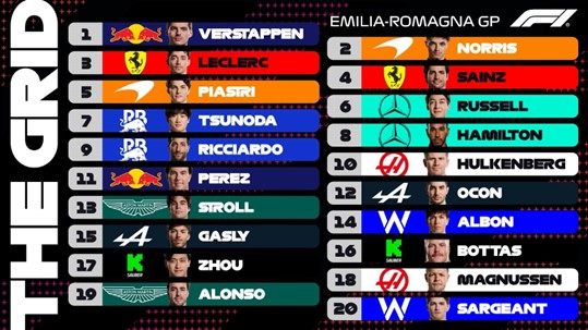 Classificação ao final do Q3