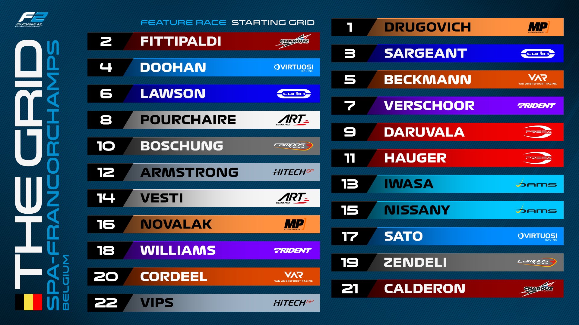 Grid de largada na corrida principal do GP da Bélgica. Divulgação: F2.