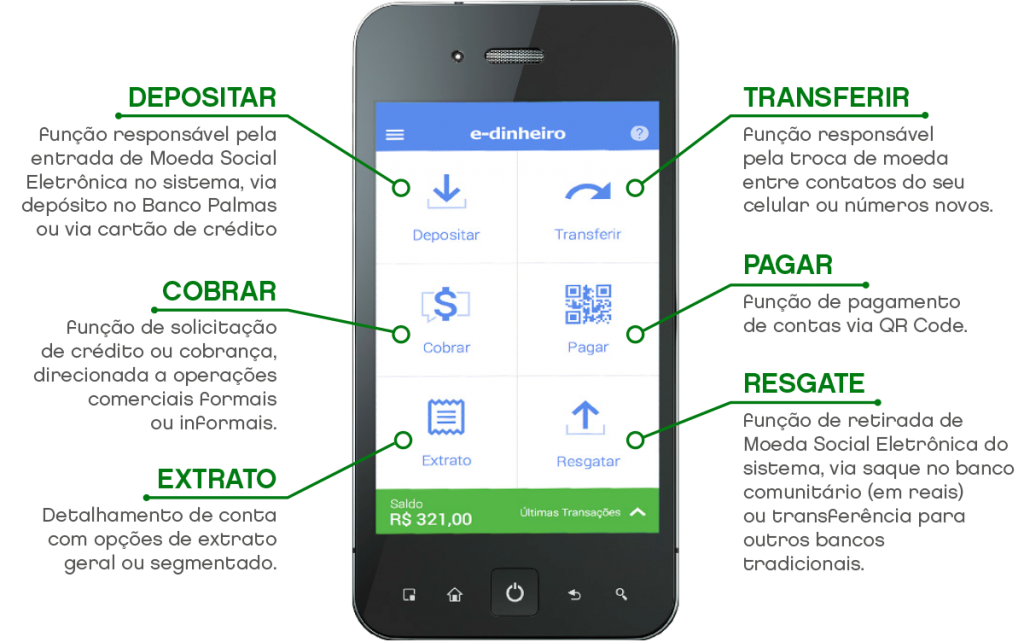 Captura de tela do aplicativo virtual "e-dinheiro", usado para fazer pagamento em moedas sociais. Reprodução: https://www.institutobancopalmas.org/palmas-e-dinheiro/