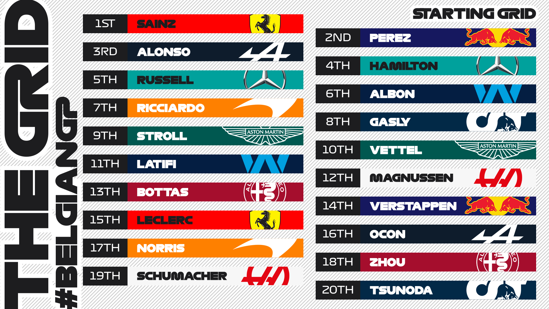 Grid de largada do GP da Bélgica. Divulgação: F1.