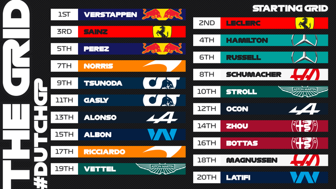 Grid de largada do GP da Holanda. Divulgação: F1.