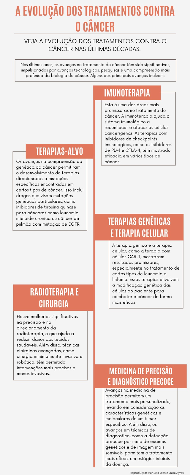 A evolução dos tratamentos contra o câncer