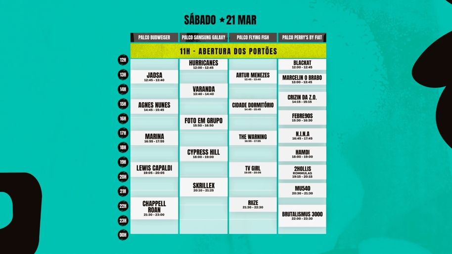 progrmaçao sábado lollapalooza