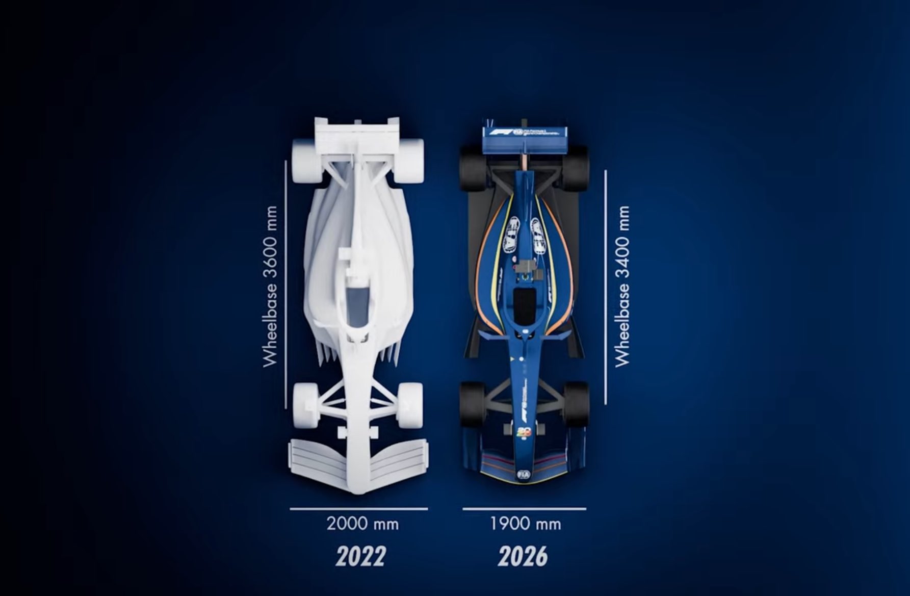 Comparação do tamanho dos carros de 2022 e de 2026. – Foto: F1/Divulgação