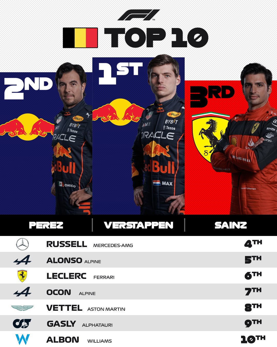 Classificação final dos pilotos que pontuaram no GP da Bélgica. Divulgação: F1.